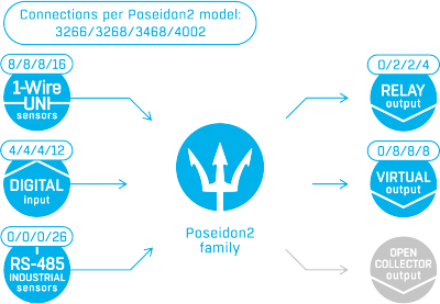 Poseidon2 schematic overview