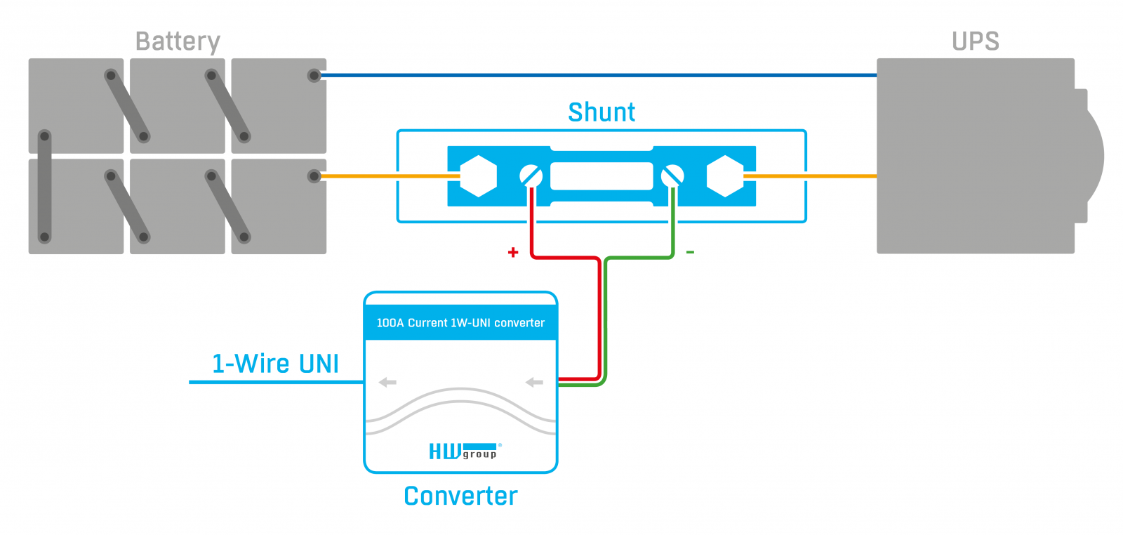 100A DC Current probe 1W-UNI connection scheme EN